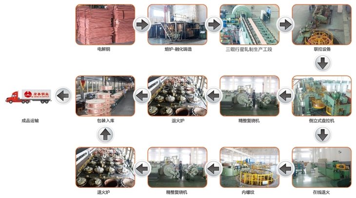 太阳成集团tyc151cc(中国)有限公司