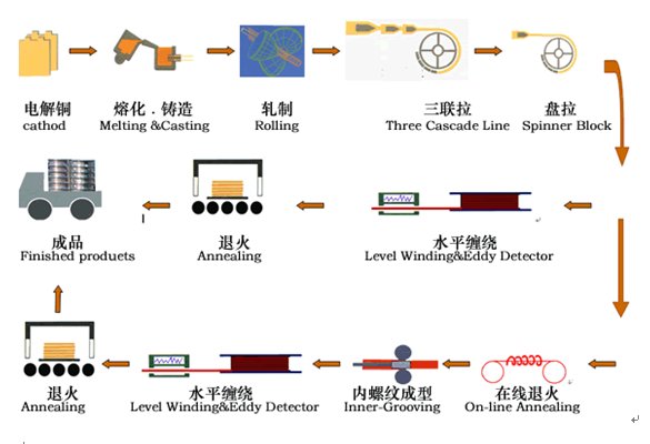 太阳成集团tyc151cc(中国)有限公司