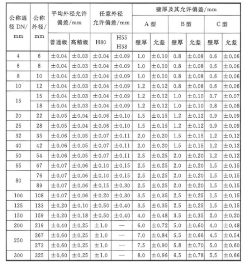 太阳成集团tyc151cc(中国)有限公司