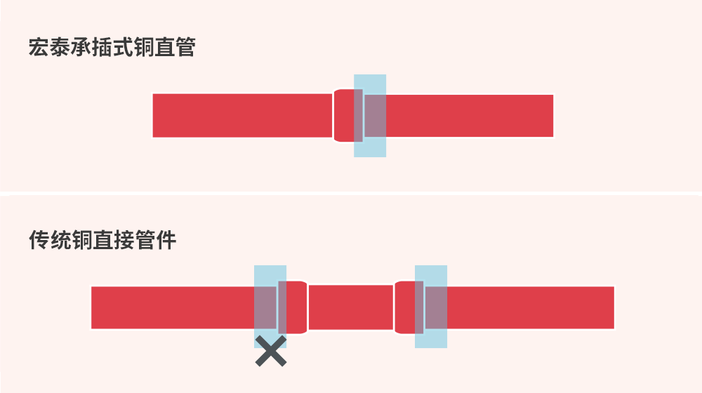 太阳成集团tyc151cc(中国)有限公司